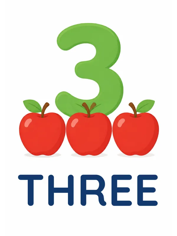 Sight word flashcard “three”: a big green numeral 3 sits on top of three red apples, with the word THREE printed below.